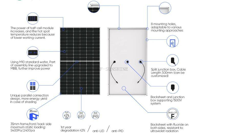 Solar Panels